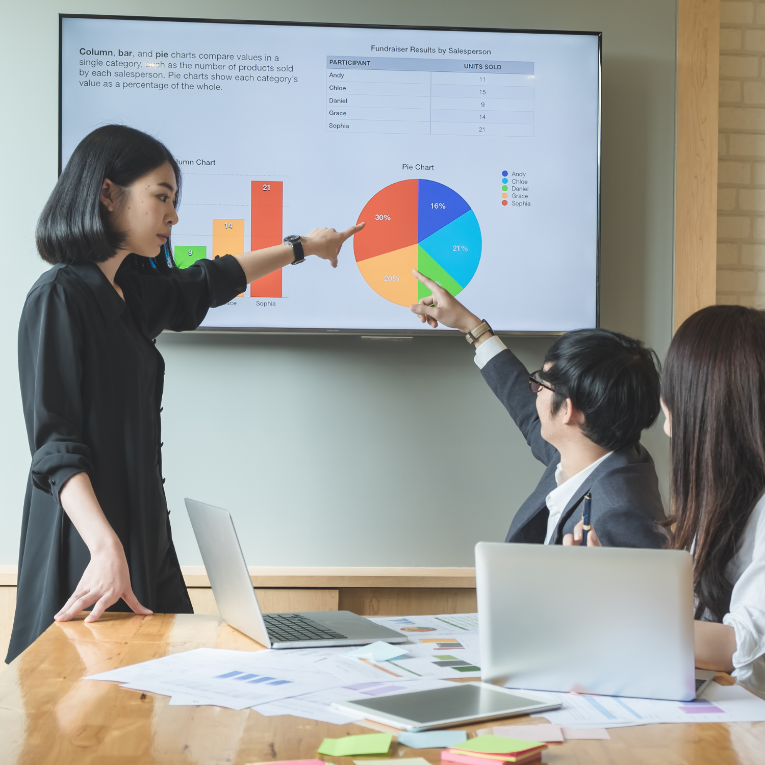 Services | Terranore Terranore team analyzing scalable market data and sustainable growth strategies for D2C brands during a presentation.