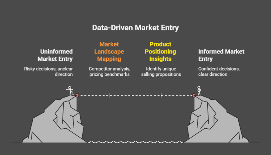 From Concept to Consumer: Why Market Research is the Heartbeat of Product Success – Terranore